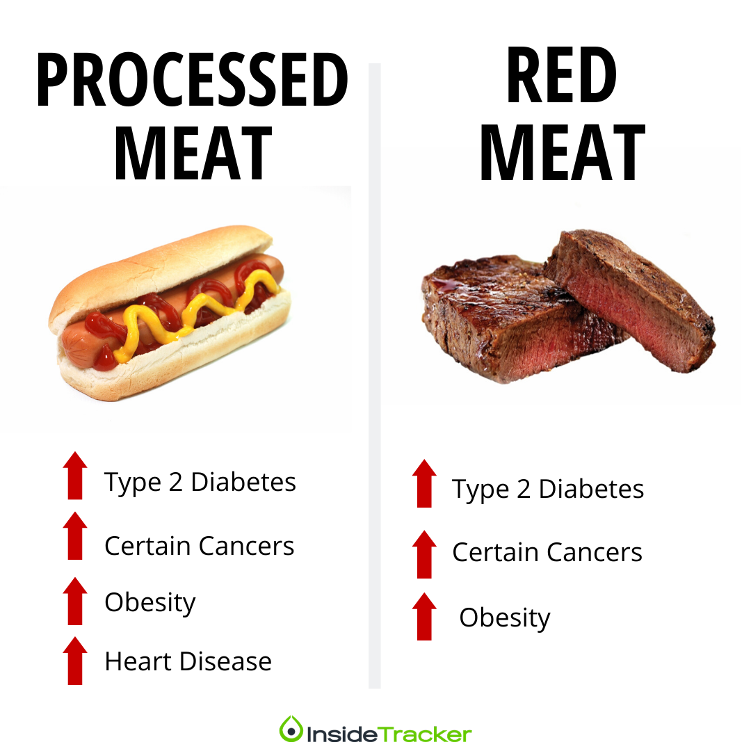 Is Meat Bad For You A Nutrition Scientist Weighs In 